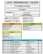 Spielplan F2-Jugend