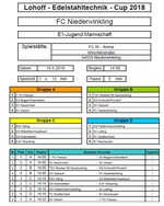 Spielplan E1-Jugend