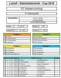 Spielplan F1-Jugend