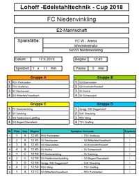 Spielplan E2-Jugend